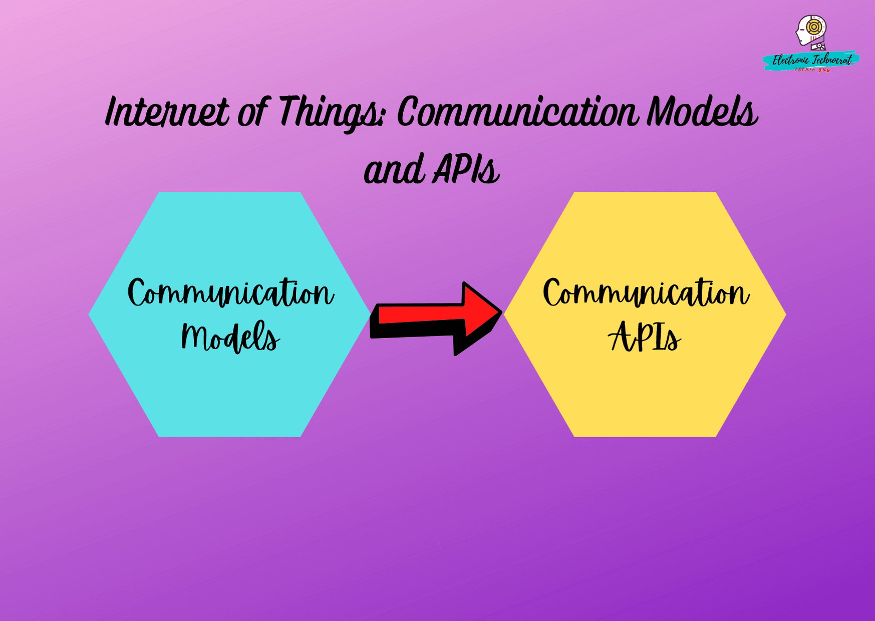 Internet of Things: Communication Models and APIs